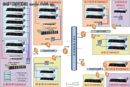 聯(lián)想助國家氣象局預警平臺建設