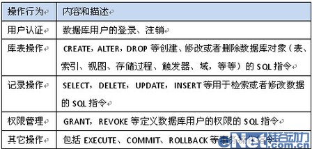 網(wǎng)御神州安全審計(jì) 杜絕福彩詐騙事件