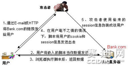 安全專家：論智能電網(wǎng)安全建設(shè)重點