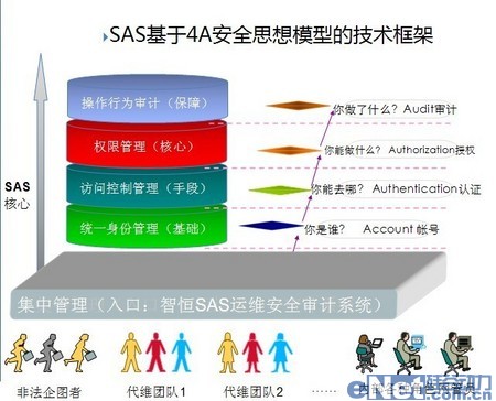 淺析醫(yī)療衛(wèi)生行業(yè)運維安全解決之道 淺析醫(yī)療衛(wèi)生行業(yè)運維安全解決之道