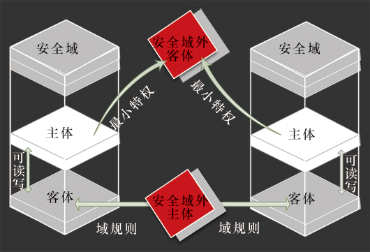 JHSE椒圖主機(jī)安全環(huán)境系統(tǒng)