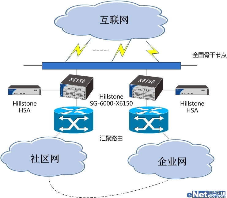 方正、Hillstone聯(lián)手打造