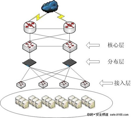 巧用負載均衡機 解決數(shù)據(jù)中心三大困惑