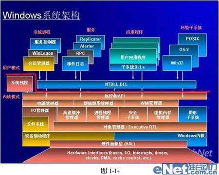 從“底”做起,實(shí)現(xiàn)企業(yè)信息防泄漏 從“底”做起,實(shí)現(xiàn)企業(yè)信息防泄漏