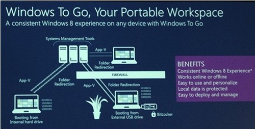 Windows 8，讓制造業(yè)變得更加“智能” 