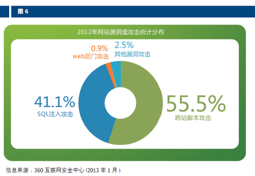 2013ISC亮點(diǎn)：《互聯(lián)網(wǎng)時代的企業(yè)安全發(fā)展趨勢》報告出爐