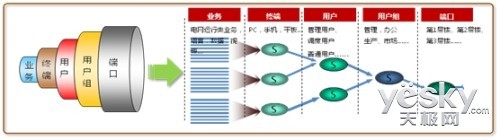 華為S12700敏捷交換機助國家電網(wǎng)智能化建設
