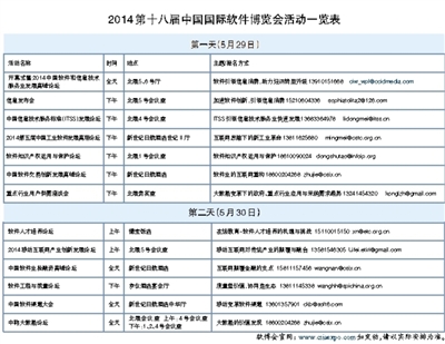 第十八屆軟博會(huì)呈現(xiàn)八大亮點(diǎn)