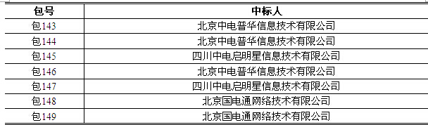 國家電網(wǎng)信息化項(xiàng)目招標(biāo)