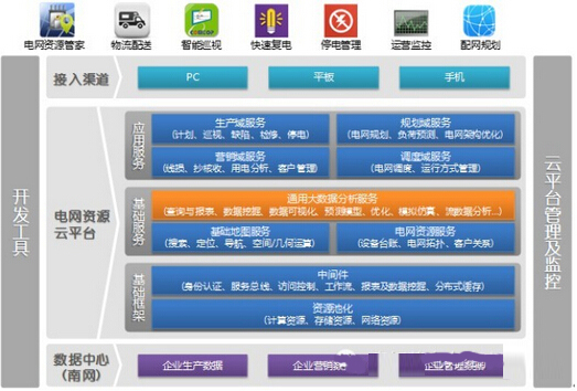 電網(wǎng)資源管家：挖掘電網(wǎng)大數(shù)據(jù)價值