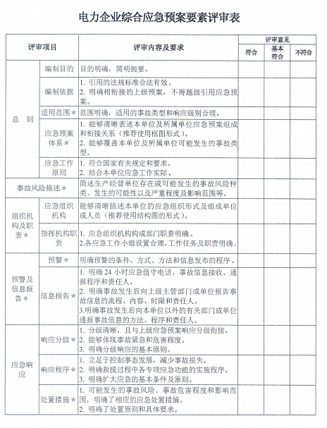 電力企業(yè)應(yīng)急預(yù)案評審與備案細(xì)則