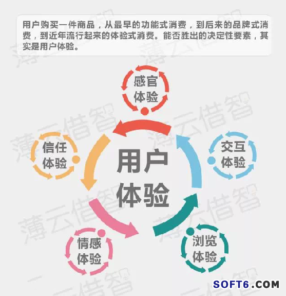 傳統(tǒng)企業(yè)與互聯(lián)網(wǎng)怎樣融合?