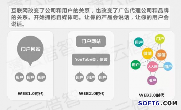 傳統(tǒng)企業(yè)與互聯(lián)網(wǎng)怎樣融合？
