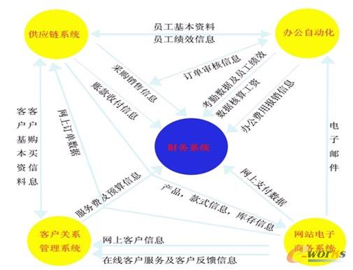 圖2 匯通電子商務系統(tǒng)介紹