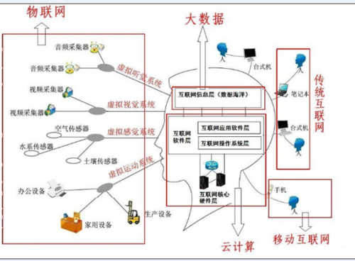 大數(shù)據(jù)、云計(jì)算、物聯(lián)網(wǎng)三者是什么關(guān)系