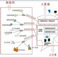 大數(shù)據(jù)、云計(jì)算、物聯(lián)網(wǎng)三者是什么關(guān)系