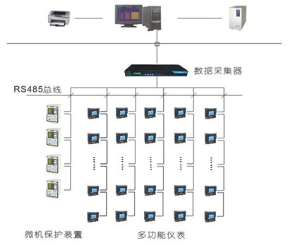 電力監(jiān)控系統(tǒng)在石家莊中銀金融廣場的應用