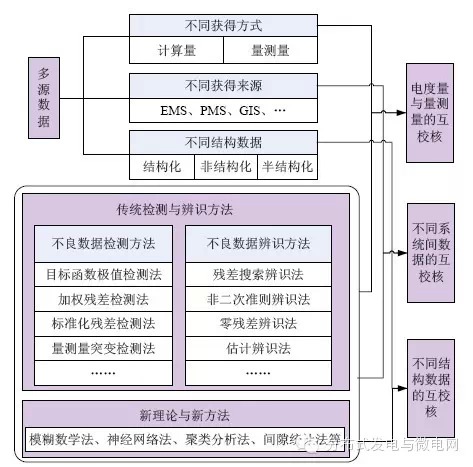 【學術】智能配電網(wǎng)大數(shù)據(jù)應用需求和場景分析研究