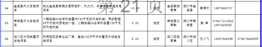 江西省發(fā)布2672個面向社會招商項(xiàng)目：火電17個、風(fēng)電18個（名單）