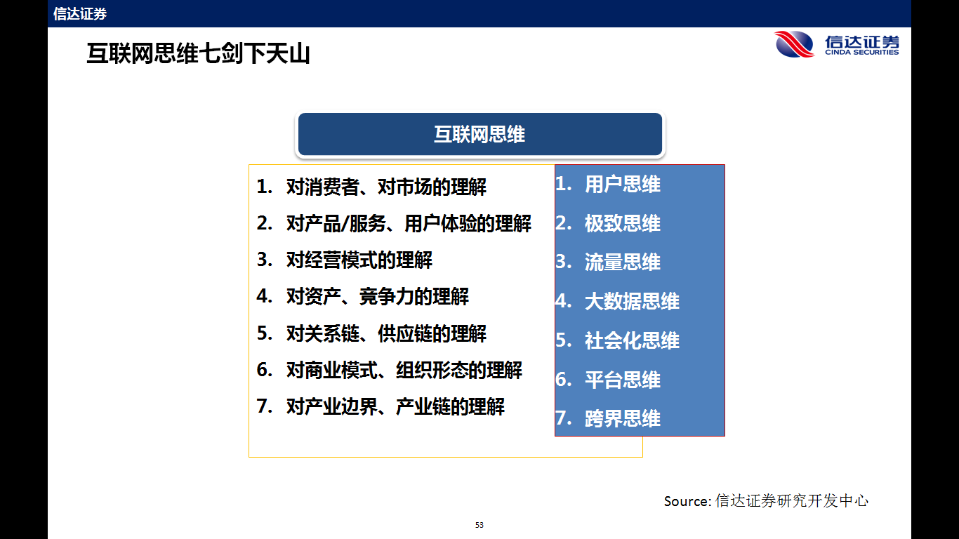電力企業(yè)玩轉(zhuǎn)能源互聯(lián)網(wǎng)的7大思維 連百度都來了！