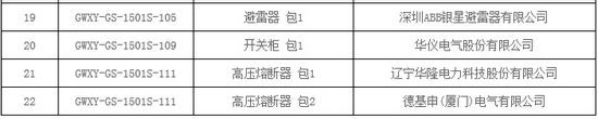 大單花落誰家！國網(wǎng)17個網(wǎng)省2015年第一批配網(wǎng)設備中標名單