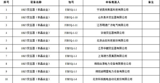 大單花落誰家！國網17個網省2015年第一批配網設備中標名單
