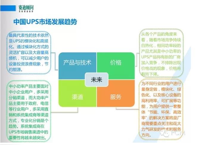 風(fēng)口下新一代數(shù)據(jù)中心基礎(chǔ)設(shè)施構(gòu)建--賽迪顧問數(shù)據(jù)中建設(shè)PPT