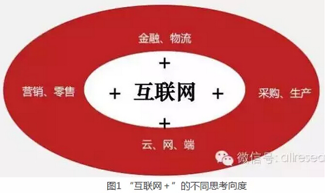 高紅冰：發(fā)揮政府部門推動(dòng)作用、釋放“互聯(lián)網(wǎng)＋”紅利