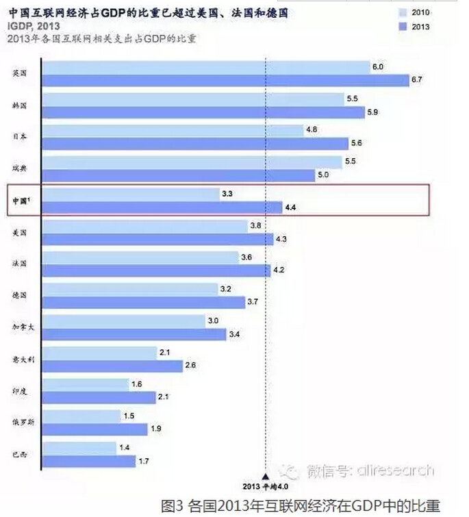 高紅冰：發(fā)揮政府部門推動(dòng)作用、釋放“互聯(lián)網(wǎng)＋”紅利