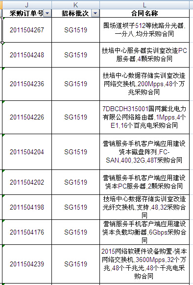 國網2015年第二批信息化項目（設備）等批次合同簽訂情況發(fā)布