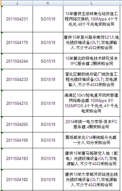 國網2015年第二批信息化項目（設備）等批次合同簽訂情況發(fā)布