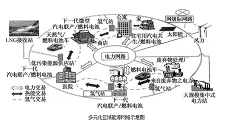 能源互聯(lián)網(wǎng)應(yīng)該是這樣的...（圖）