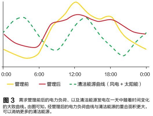 售電領域放開尚需時日 發(fā)電企業(yè)與電網利益博弈