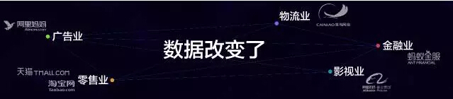阿里云：他們這樣實(shí)現(xiàn)互聯(lián)網(wǎng)+