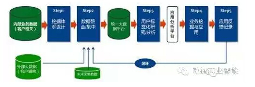 傳統(tǒng)企業(yè)如何挖掘自身大數(shù)據(jù)的價值 ？