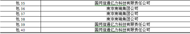 國(guó)網(wǎng)2015年第三批信息化項(xiàng)目（設(shè)備、調(diào)度控制系統(tǒng)）中標(biāo)公告