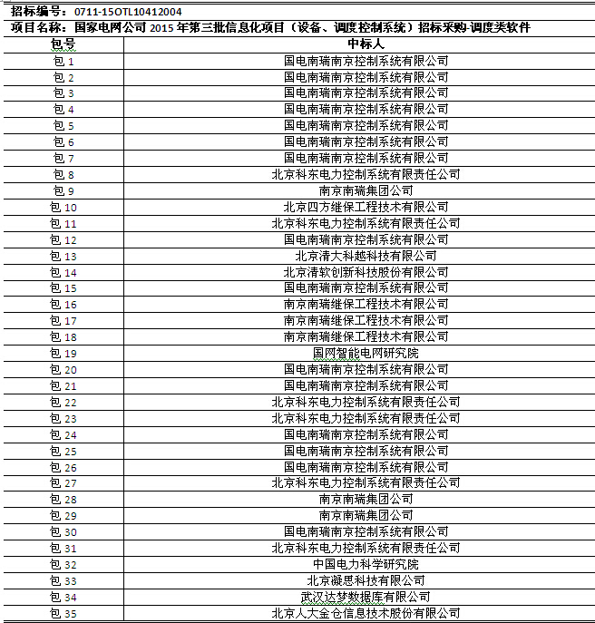 國網(wǎng)2015年第三批信息化項(xiàng)目（設(shè)備、調(diào)度控制系統(tǒng)）中標(biāo)公告