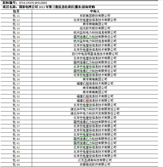 國(guó)網(wǎng)2015年第三批信息化項(xiàng)目（設(shè)備、調(diào)度控制系統(tǒng)）中標(biāo)公告