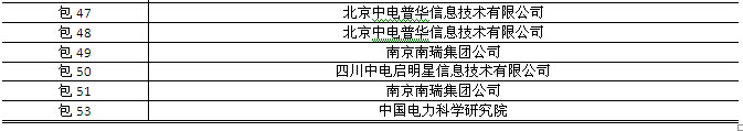 國(guó)網(wǎng)2015年第三批信息化項(xiàng)目（設(shè)備、調(diào)度控制系統(tǒng)）中標(biāo)公告