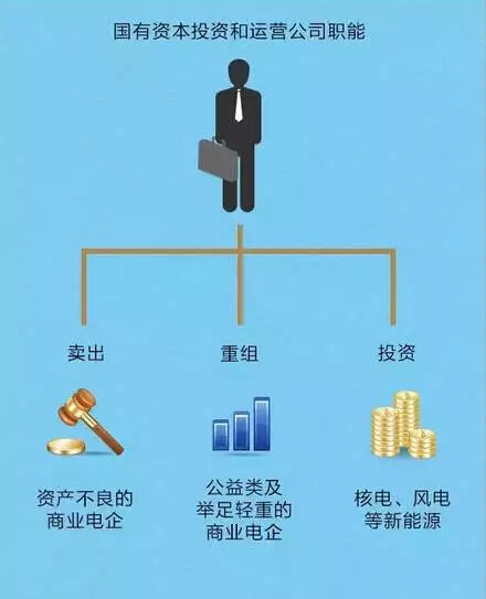 聽說，電力行業(yè)的“新老板”來了!
