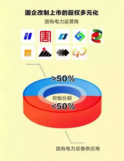 聽說，電力行業(yè)的“新老板”來了!