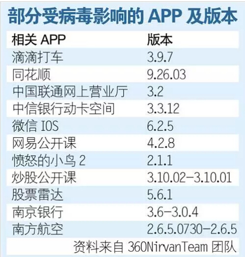 安全神話再被打破，自身創(chuàng)新乏力：蘋果怕不怕用戶流失？