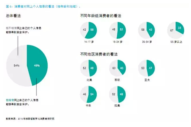 還在“用戶名+密碼”？已經(jīng)out了