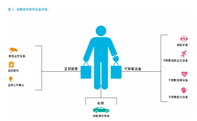 還在“用戶名+密碼”？已經(jīng)out了