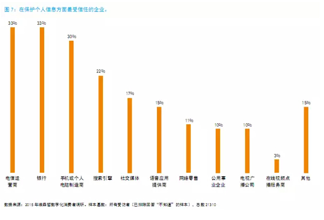 還在“用戶名+密碼”？已經(jīng)out了