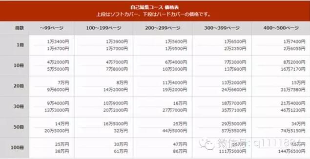 瑞麗停刊了，紙媒還有未來(lái)嗎？看看這家日本媒體是怎么玩的