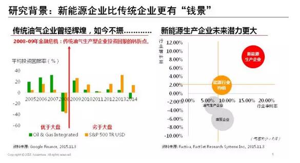 能源互聯(lián)網(wǎng)帶來近萬億美元市場，誰能分享能源轉(zhuǎn)型紅利？