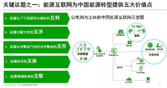 能源互聯(lián)網(wǎng)帶來近萬億美元市場，誰能分享能源轉(zhuǎn)型紅利？