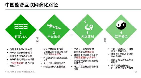能源互聯(lián)網(wǎng)帶來近萬億美元市場，誰能分享能源轉(zhuǎn)型紅利？