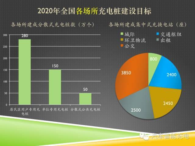 一份精簡全面的充電樁市場報告，讓你秒變行業(yè)達(dá)人！